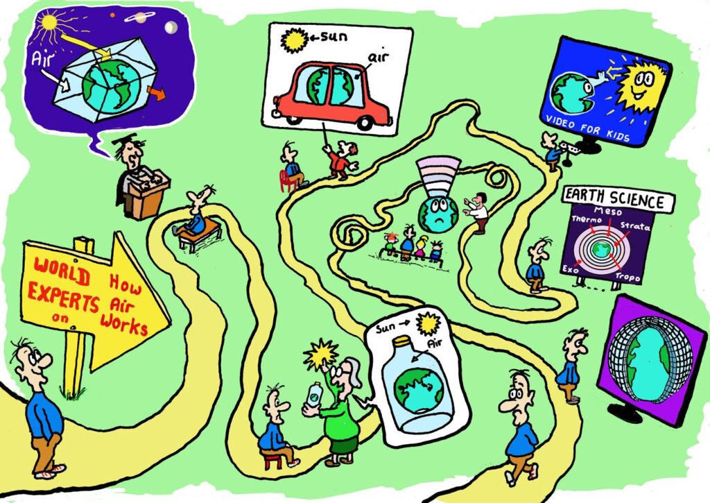 Cartoon illustrating different ideas about teaching how the atmosphere works.