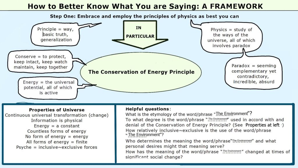 Framework illustrating how to use the principles of physics as a wise guide when speaking the word “environment”.