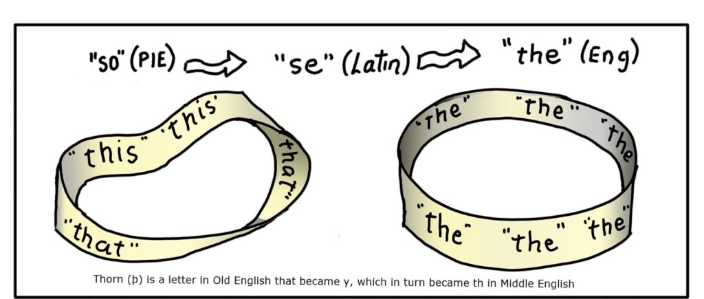 Observe how the Mobius Loop communicates the paradoxical nature of our experience of existence in ways the cylinder cannot because "this" and "that"are always on the opposite sides of the cylinder.
