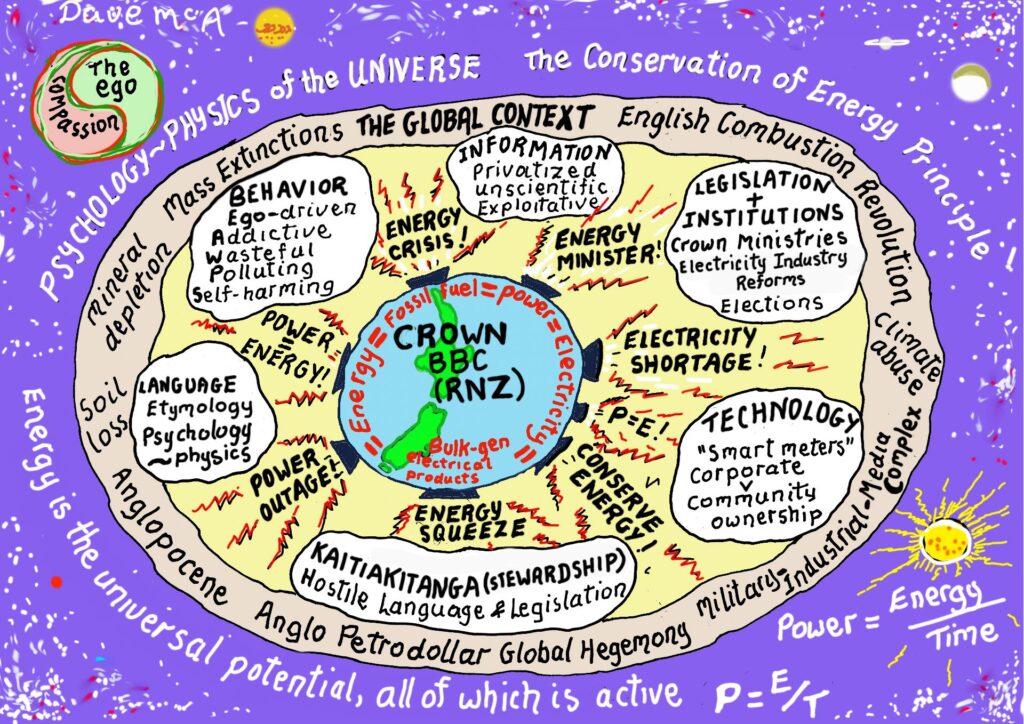 Cartoon illustrating content of BSA complaint about Radio New Zealand broadcasts during National Emergency of 10 May 2024 because of predicted Transpower National Grid failure.