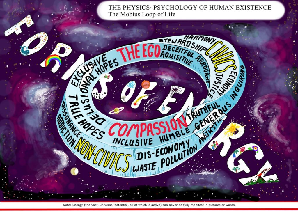 The cartoon attempts to use a 3 dimensional Mobius loop to express the paradoxical nature of our existence as we seek to conserve the universal flows and balances that sustain us.