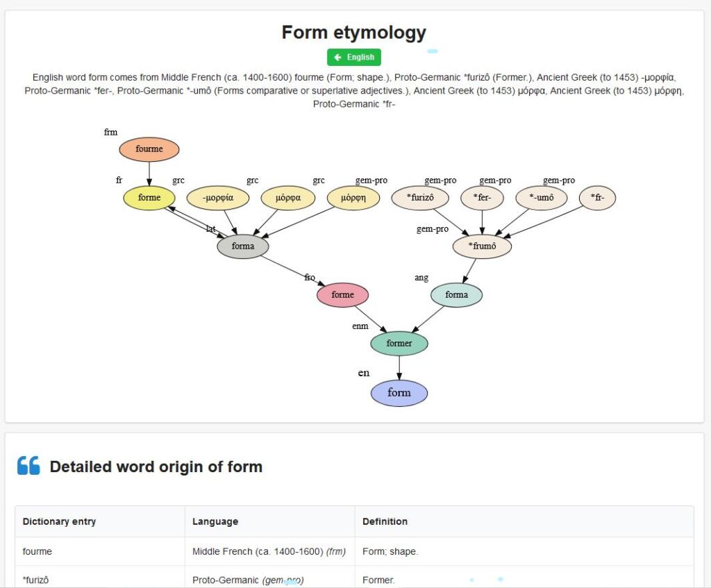 Cooljugator illustration of lineage of the word "form" back to antiquity.It provides no meaning of the word.