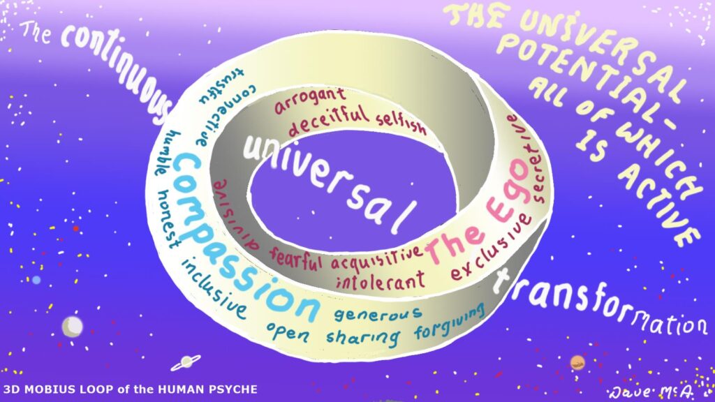 3D Mobius Loop illustrating how our psyche can be understood as a paradoxical construct of the ego and compassion  existing amidst  the universal transformation 