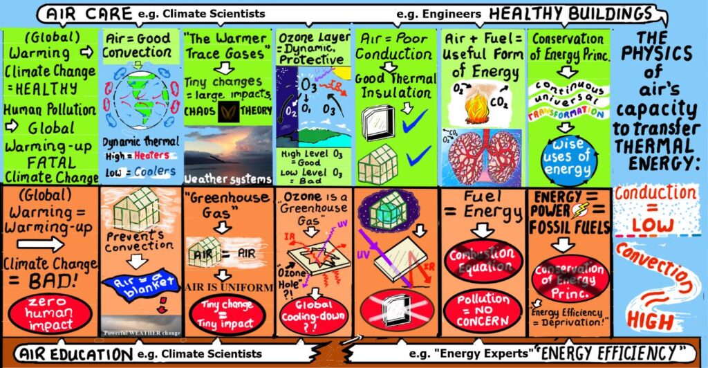 Cartoon (first draft) summary of research in 2002 illustrating how the use of the phrase "warmer trace gas" is significantly more sustainable than the phrase "greenhouse gas". 